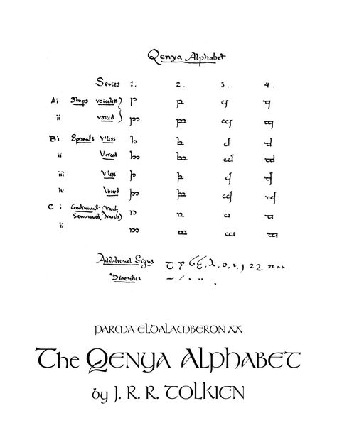 Elvish Alphabet in Quenya Elvish, the language of the high elves Elven Alphabet, Quenya Elvish, Elvish Alphabet, Elf Language, Desktop Wallpaper Fall, Fantasy Literature, English Spelling, Alphabet Symbols, Apple Activities