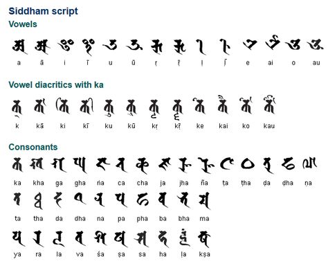 The Siddham script is a descendent of the Brahmi script and an ancestor of the Devanagari script. The name Siddham comes from Sanskrit and means "accomplished or perfected" The Siddham script is mainly used by Shingon Buddhists in Japan to write out mantra and sutras in Sanskrit. It was introduced to Japan by Kukai in 806 AD after he had studied Sanskrit and Mantrayana Buddhism in China. In Japan the Siddham script is known as 梵字 (bonji). (...) Brahmi Script, Calligraphy Writing Styles, Calligraphy Fonts Alphabet, Ancient Alphabets, Ancient Scripts, Alphabet Code, Alphabet Symbols, Ancient Languages, Writing Systems