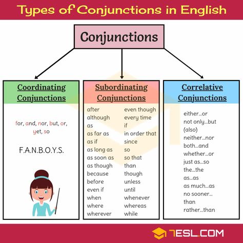 Conjunctions: Useful List of Conjunctions with Examples - 7 E S L Types Of Conjunctions, Teaching Conjunctions, Conjunctions Activities, Study English Grammar, Diagramming Sentences, Conjunctions Worksheet, Subordinating Conjunctions, English Grammar Rules, English Education