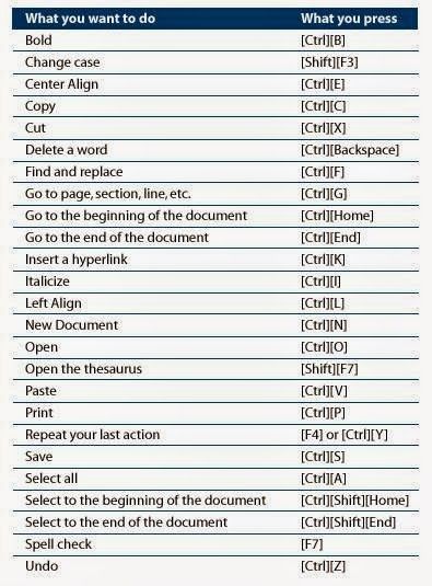 Computer and Tech Paradise: 100+ Keyboard Shortcuts for MICROSOFT WINDOWS ... Texting Hacks, Keyboard Shortcuts Symbols, Pc Tricks, Computer Keyboard Shortcuts, Keyboard Symbols, Keyboard Hacks, Computer Shortcut Keys, Shortcut Keys, Computer Help