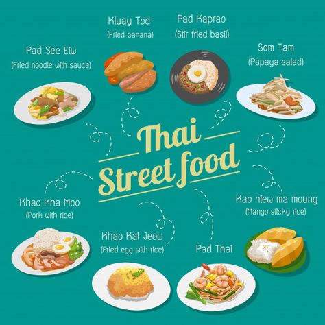 Thai street food vector set collection | Premium Vector #Freepik #vector Thai Street Food Restaurant Design, Thai Street Food Design, Thai Food Restaurant, Thai Food Menu, Street Food Design, Vietnamese Dessert, Spicy Salad, Philippines Food, Japanese Street Food