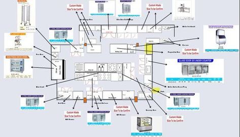 Commercial Kitchen Layout Floor Plans, Bakery Kitchen Layout Floor Plans, Bakery Kitchen Layout, Chinese Kitchen Design, Peninsula Kitchen Layout, Commercial Kitchen Layout, Kitchen Plugs, Chinese Hotpot, Hotpot Restaurant