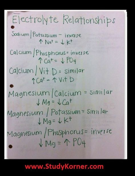 Electrolyte Imbalance Nursing, Electrolyte Relationships, Electrolyte Imbalance, Nursing Labs, Nursing Study Tips, Clinical Chemistry, Lpn Schools, Nursing Board, Nursing Mnemonics