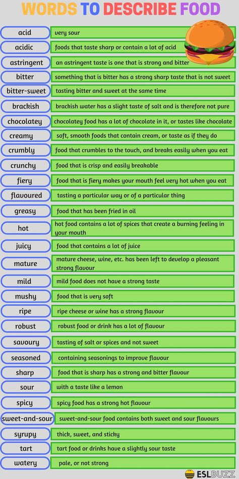 Words to describe Food English Adjectives, Teaching English Grammar, Conversational English, English Verbs, Learn English Grammar, Good Vocabulary Words, English Language Teaching, English Writing Skills, English Idioms