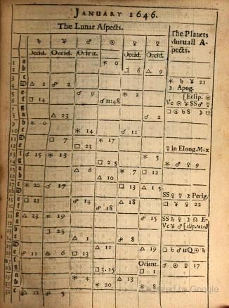 Christian Astrology modestly tracted of in three books ... - William Lilly - Google Books Christian Astrology, Midheaven Astrology, Chiron In Libra Astrology, Virgil Finlay Astrology, Books About Astrology, Gg33 Numerology & Astrology, Astrology, Writing, Books