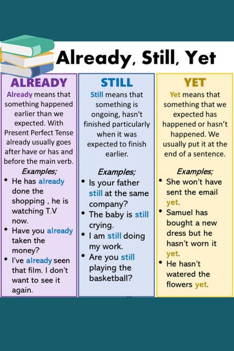 English Grammar Cheat Sheet, Grammar Tenses Chart, English Grammar Tenses Chart, Grammar Cheat Sheet, Tenses Rules, English 101, Tenses Chart, Grammar Tenses, Basic English Grammar Book