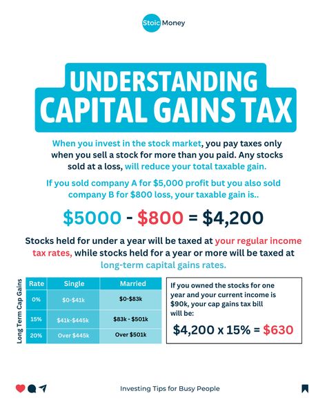 Follow @stoicmoneycoach for quick investing tips for very busy people! 🔥  Comment VIDEO to receive my FREE Video Training for Beginner Investors ✅  Capital Gains Tax! 📈💸  Remember: YOU are the only person who wants the best for your money.  We need to learn not only how to EARN money, but also how to INVEST money.  So make sure to follow me @stoicmoneycoach to learn more things like this!  #money #investing #finance #personalfinance Financial Literacy Lessons, Capital Gains, Invest Money, Investing Tips, Business Basics, Literacy Lessons, Money Management Advice, Finance Investing, How To Earn Money