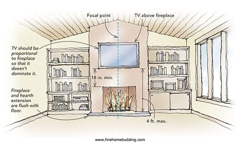 Tv Above Fireplace 8ft Ceiling, Millwork Fireplace, Focal Point Living Room, Tv Above Fireplace, Tv Placement, Roof Edge, Room Fireplace, Large Couch, Layout Plan