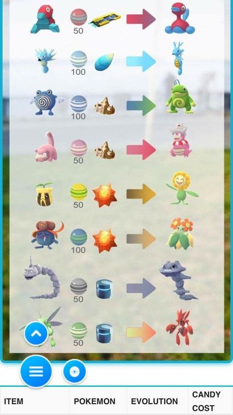 Pokémon Go special item evolutions Pokemon Tips, Pokemon Candy, Pokemon Guide, Evolution Pokemon, Pokemon Go Cheats, Pokemon Memes, Pokemon Fusion, New Pokemon, All Pokemon