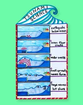 could do a flip chart for natural disasters Science Poster Ideas, Natural Disasters Activities, Natural Disasters Art, Earth Science Lessons, Science Rules, Poster Idea, 4th Grade Science, Earth And Space Science, Science Topics