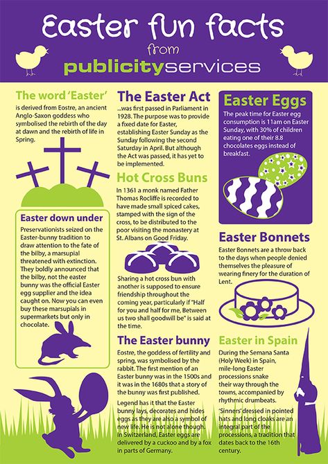 Youth Bible Lessons, Passion Week, Facts Infographic, Holiday Trivia, English For Students, Holiday Facts, Easter Worksheets, Spiritual Religion, Elementary School Library