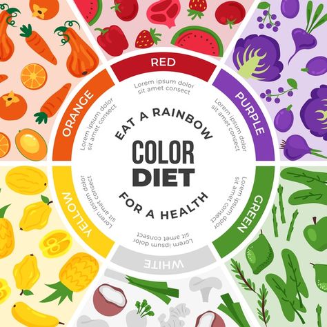 Healthy Infographic, Eat A Rainbow, Vitamin A Foods, Light Diet, Chart Infographic, Food Infographic, Food Activities, Creative Infographic, Vector Infographic