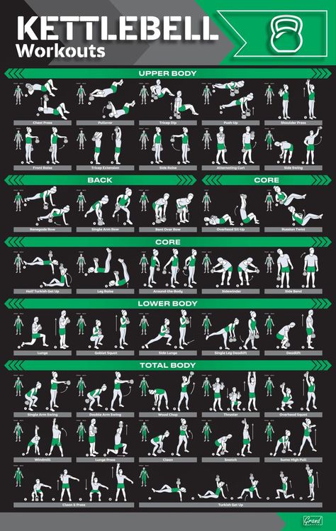 Kettlebell Circuit Workout, Stretches For Tight Hamstrings, Fitness Posters, Gym Posters, Full Body Kettlebell Workout, Printable Workout, Kettlebell Exercises, Tight Hamstrings, Home Gym Exercises