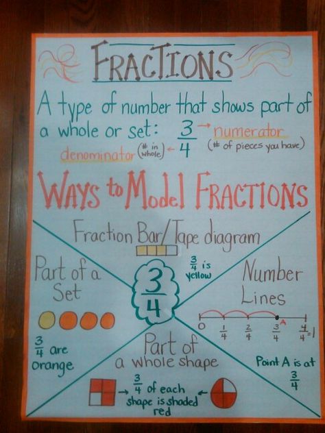 Intro to fractions Intro To Fractions, Elementary Math Classroom, Teaching Fractions, Math Anchor Charts, Math Number Sense, Upper Elementary Math, Fourth Grade Math, Math Task Cards, Math Fractions