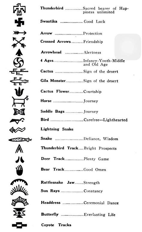 Native Cherokee Symbols and Meanings - Yahoo Image Search Results Thunderbird Meaning, Metis Tattoos, Native American Tattoo Symbols, Traditional Tattoo Symbols, Tattoo Symbols And Meanings, Cherokee Indian Tattoos, Cherokee Tattoos, Cherokee Symbols, Native Indian Tattoos