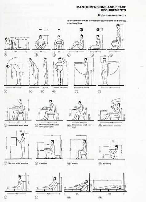 Architect Data, Interior Design Kitchen Rustic, Human Dimension, What Is Human, Kitchen Rustic, Free To Use Images, Sketches Of People, Kitchen Interior Design Modern, Design Rules