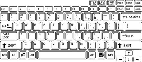 A typical laptop keyboard layout has typewriter keys, shift keys, function keys, and cursor control keys. The below figure illustrates a typical laptop keyboard layout, where all the common keys found on the whopping desktop keyboard have been miniaturized to laptop size. The design intends to let you type without the risk of fire from … Special Characters Symbols, Wristband Template, Shift Key, Keyboard Layout, Macbook Keyboard, Typewriter Keys, Keyboard Keys, Numeric Keypad, Print Screen