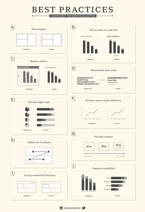 Dashboard Design Template, Data Vizualisation, Data Visualization Techniques, Analytics Design, Data Visualization Infographic, Dashboard Examples, Kpi Dashboard, Data Science Learning, Data Dashboard