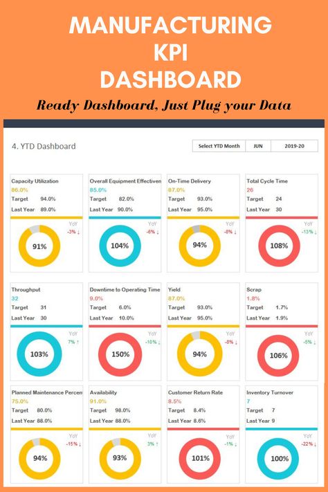 Manufacturing KPI dashboard template in Excel. Best design KPI dashboard template for data visualization. Dynamic and flexible dashboard to track your KPI. Ready dashboard, just plug your data and start using. #Manufacturing #KPI #Dashboard #Template #Excel Manufacturing Kpi Dashboard, Excel Dashboard Templates Free Download, Powerbi Design, Kpi Dashboard Design, Ceo Dashboard, Kpi Board, Gemba Walk, Kpi Business, Supply Chain Infographic