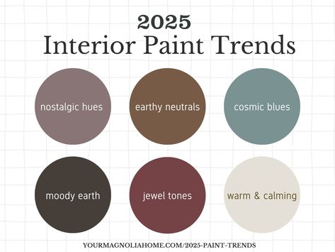 2025 Paint Trends | Magnolia Homes 2025 Paint Colors Trends, Magnolia Chalk Paint Colors, Trending Wall Colors 2024, 2025 Paint Colors, Magnolia Homes Paint Colors, 2025 Interior Paint Color Trends, 2025 Color Of The Year, 2025 Paint Color Trends, Hgtv Paint Colors