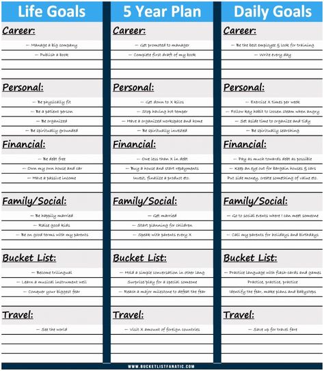 5 Year Life Plan Template Lovely 9 5 Year Life Plan Template Ueeie 5 Year Life Plan, 5 Year Plan Template, Year Plan Template, Life Plan Template, Small Business Plan Template, Seating Plan Template, Life Goals List, Life Plans, Coaching Techniques