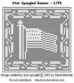 Historic 1795 American Flag Free Chart For Filet - made this a couple of years ago for a friend - she loved it The Star Spangled Banner, Francis Scott Key, Crochet Graphs, Graph Crochet, Diy Living Room Decor, Cross Stitch Freebies, Fillet Crochet, Free Chart, Star Spangled Banner