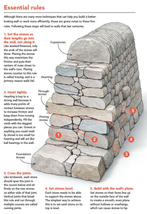 Building A Stone Wall, Wooden Fences, Dry Stone Wall, Stone Masonry, Dry Stone, Front Yard Landscaping Simple, Have Inspiration, Natural Building, Rock Wall