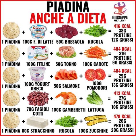 Giuseppe Healthy su Instagram: "👉 Chi ha detto che a dieta non è possibile mangiare una piadina ! Nessun alimento in se fa ingrassare o dimagrire, la differenza la fa…" Giuseppe Healthy, Food Calories List, 21 Day Fix Diet, Healthy Swaps, Gym Food, Muscle Food, 1200 Calories, Nutrition Education, Food Lifestyle