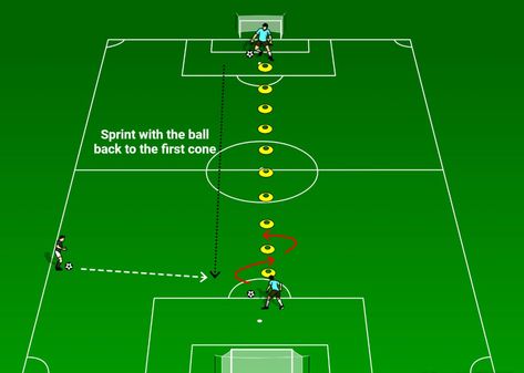 10 Best Soccer Dribbling Drills | CoachTube Blog Defensive Soccer Drills, U8 Soccer Drills, Soccer Dribbling, Soccer Dribbling Drills, Soccer Things, Soccer Warm Ups, Soccer Drills For Kids, Soccer Training Drills, Ronaldo Soccer