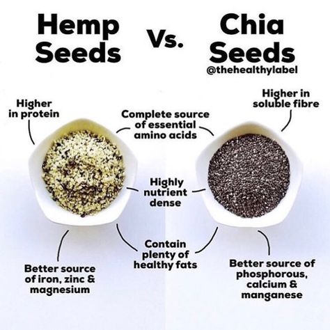 Genius Foods, Max Lugavere, Seeds Benefits, Seed Recipes, Hemp Hearts, Healthy Food Facts, High Iron, Hemp Seed, Poke Bowl