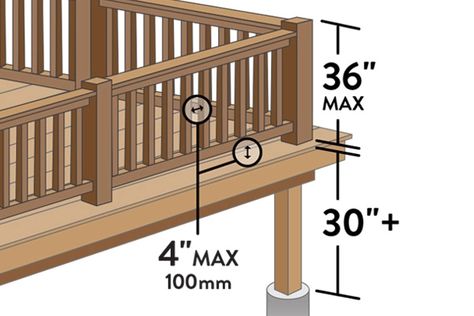 What to Know About Deck Railing Height - TimberTech Deck Railing Height, Deck Bench Seating, Wood Deck Railing, Deck Stair Railing, Deck Railing Systems, Porch Stairs, Deck Railing Design, Deck Framing, Railing Ideas