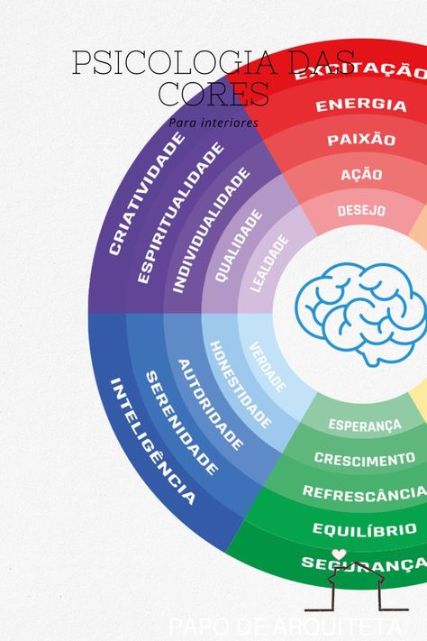 A psicologia das cores é o estudo da influência das cores em nossas emoções, comportamentos e percepções. As cores podem ter um impacto significativo em como nos sentimos, e essa é uma das razões pelas quais é tão importante entender como elas funcionam. Color Theory, Color Inspiration, Social Media, Marketing, Instagram, Color, Design