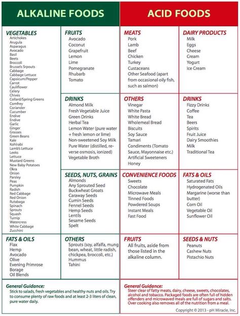 Acid & Alkaline Alkaline Foods List, Alkaline Foods Chart, Dr Sebi Recipes Alkaline Diet, Dr Sebi Alkaline, Dr Sebi Alkaline Food, Dr Sebi Recipes, Gerd Diet, Balance Ph, Acid And Alkaline