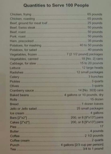 Quantities for 100 100 Person Party Food, Meals For Wedding Receptions, Catering For 50 People Parties, Football Team Meal Ideas, Cooking For 100 People Recipes, Food For 100 People, Catering Recipes For A Crowd, How Much Food For 100 Guests, Food Calculator For Party