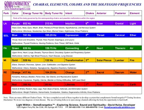 Solfeggio Frequencies Chart, Chakras Elements, Stolen Valor, Chakra Healing Meditation, Solfeggio Frequencies, Preschool Music, Colour Theory, Sleep Remedies, Emergency Medicine