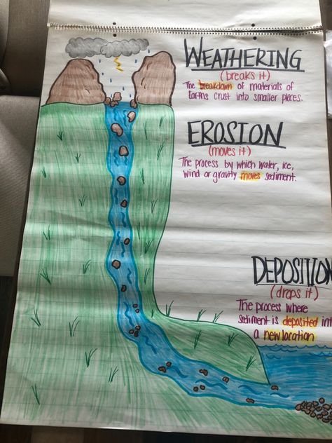 Weathering, erosion & depostion. 5th grade science Science Charts For Classroom Grade 5, Soil Erosion Science Fair Project, Weathering And Erosion Anchor Chart, Earth And Space Science Classroom Decor, 5th Grade Science Project Ideas, 5th Grade Science Anchor Charts, Earth Science Classroom Decorations, Weathering And Erosion Activities, Weathering Erosion Deposition