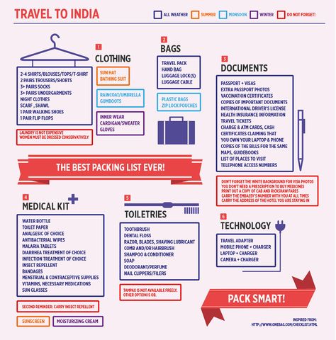 Packing Checklist For India on Behance Hostel Essentials Packing Lists India, Packing For India Trip, India Outfits Travel Style, India Packing List, Mumbai Trip, First Time Flyer, India Bucket List, Kids Checklist, Travel Packing Checklist