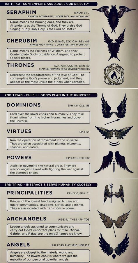 Angel Rankings, Ranks Of Angels, The Hierarchy Of Angels, Demon Hierarchy, Angel Demon Hierarchy, Biblical Angel Ranks, Angel Hierarchy, Short Bible Quotes, 7 Deadly Sins