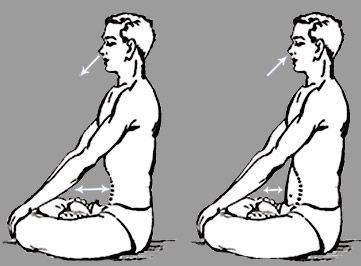 Health- Yoga Breathing Exercise-Kapalbhati Enjoy! Baba Ramdev Yoga, Asana Yoga Poses, Yoga Breathing Exercises, Pranayama Breathing, Manipura Chakra, Image Positive, Yoga Kundalini, Yoga Breathing, Muscle Abdominal