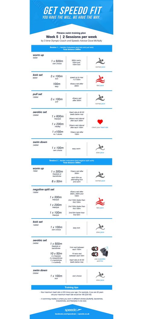 Dave Mcnulty Swim Fitness Training Plan, Speedo Swim Workout, Swim Plan Training Programs, Swimming Program Training, Swimming Schedule, Get Speedo Fit, Lap Swimming Workout, Swim Plan, Swim Drills Workouts