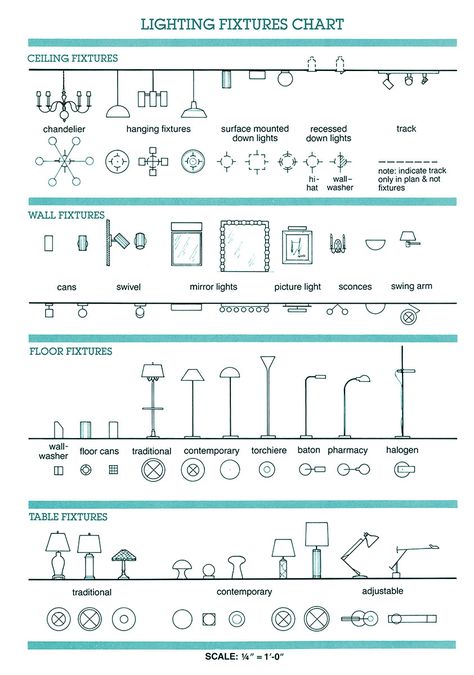 Type Of Lighting Interiors, Types Of Lights Interiors, Types Of Ceiling Lights, Lighting System Design, Electric Design Interior, Rcp Plan Design, Lighting Units Design, Lighting Placement Guide, Lighting Plan Design Layout