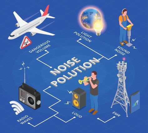 Noise Pollution Isometric Flowchart Noise Pollution Pictures, Noise Pollution Images, Pollution Project, Sound Pollution, Pollution Pictures, Study Coffee, Noise Pollution, Study Smarter, Food Web