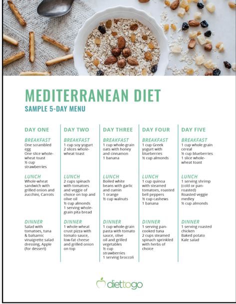 Medditeranean Diet, Mediterranean Diet Food List, Mediterranean Recipes Healthy, Mediterranean Breakfast, Mediterranean Diet Recipes Dinners, Med Diet, Meal Planning App, Mediterranean Diet Meal Plan, Easy Mediterranean Diet Recipes