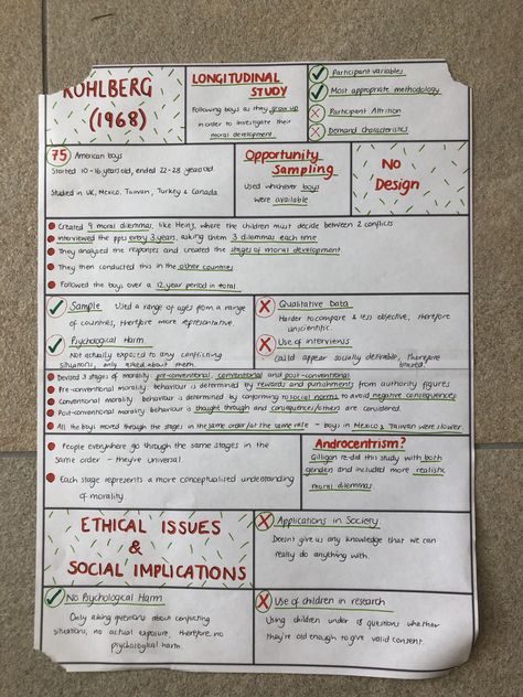 How To Revise Psychology, Psychology Notes A Level Research Methods, Psychology Notes A Level, Psychology Gcse, Revision Methods, Revision Aesthetic, Psych Notes, Psychology Revision, Journal Dump