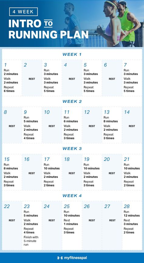 30 Day Running Plan, 30 Day Beginner Running Plan, Running Walking Intervals, Walk To Run 5k Plan, 5km Training Plan 4 Weeks, Daily Running Plan, Treadmill Running Plan, 20 Minute Running Workout, Getting Back Into Running Plan