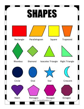 Hang this colorful chart on a classroom wall to teach students geometric shapes such as ovals, parallelograms, octagons, squares, diamonds, and more. Free to download and print Shapes Posters For Classroom Free, Math Shortcuts, Teacher Strategies, Parallelogram Shape, Parent Communication Forms, Teaching Prek, Community Helper Lesson, Kindergarten Geometry, Math Folders