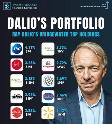 Raymond Thomas Dalio is an American billionaire and a legendary hedge fund manager. He has served as co-chief investment officer of the world's largest hedge fund, Bridgewater Associates, since 1985. He founded Bridgewater in 1975. Dalio invests primarily in the healthcare, finance, consumer staples, consumer discretionary, and communications sectors as of Q1 2022.May 23, 2022 Hedge Fund Manager Lifestyle, Hedge Fund Manager Aesthetic, Dinning Etiquette, Hedge Funds, Fund Manager, Ray Dalio, Hedge Fund Manager, Hedge Fund, Business Ideas Entrepreneur