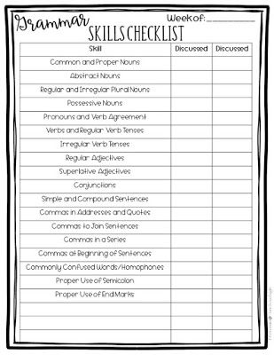 Third Grade Skills Checklist, Incoming 3rd Grade Checklist, Grammar Checklist, Writing Argumentative Essays, Simple And Compound Sentences, Free Learning Websites, Phonics Chart, Nouns And Pronouns, Business Plan Example