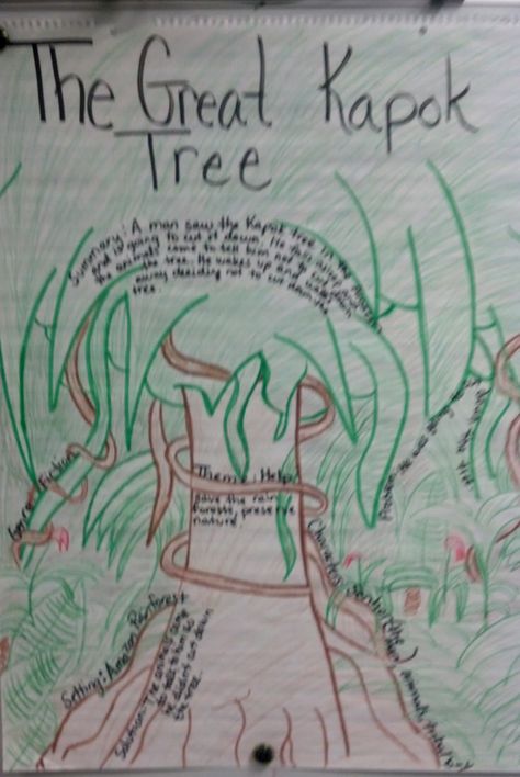 The Great Kapok Tree story elements The Great Kapok Tree, Reading Connections, Kapok Tree, Tree Story, Primary Teacher, Division 2, Creative Curriculum, 4th Grade Reading, Story Elements