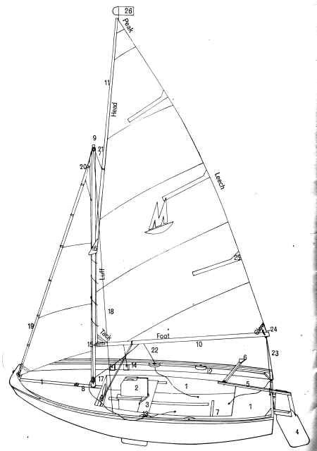 Please ignore this article if you are not interested in sailing. Mirror Dinghy, Dinghy Sailboat, Nautical Terms, Wood Chair Diy, Sailing Dinghy, Construction Plan, Not Interested, Yacht Design, Pen And Watercolor